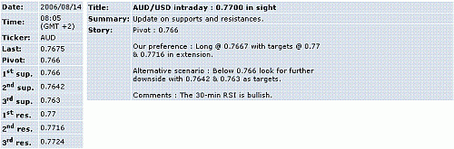 aud-usd.GIF‏