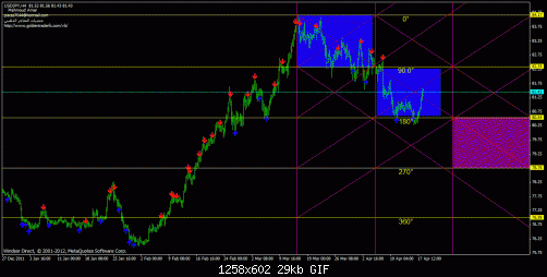 usd jpy4h.gif‏