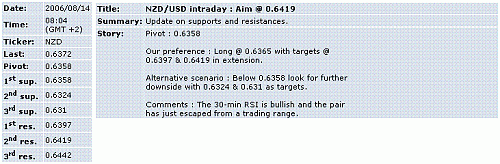 nzd-usd.GIF‏