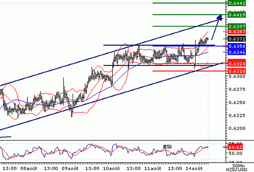 NZDUSD20060814080217.gif‏