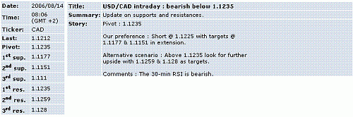 usd-cad.GIF‏