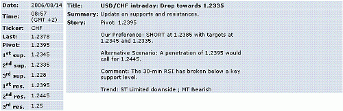 usd-chf.GIF‏