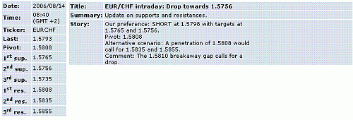 eur-chf.GIF‏