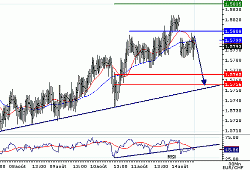 EURCHF_20060814083953.gif‏