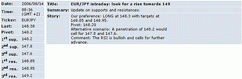 eur-jpy.GIF‏