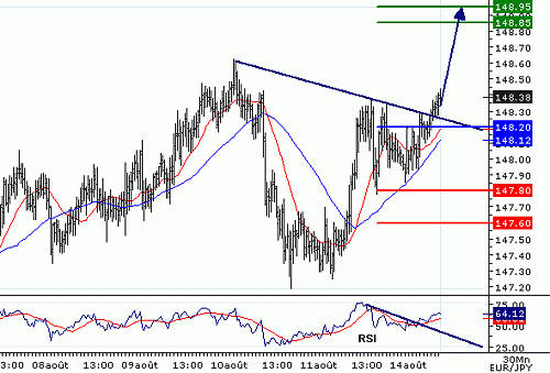 EURJPY_20060814083626.gif‏