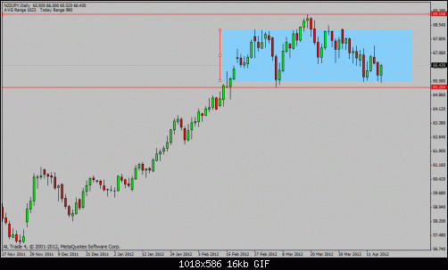 nzd jpy.gif‏