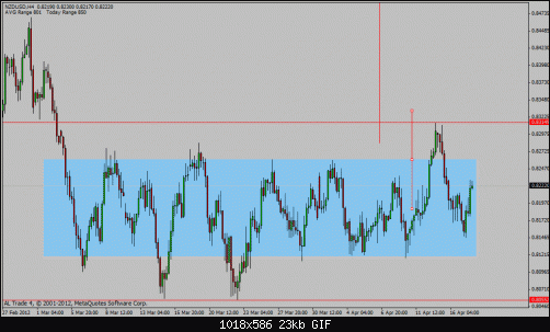 nzd usd.gif‏