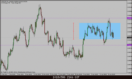 usd chf 1.gif‏