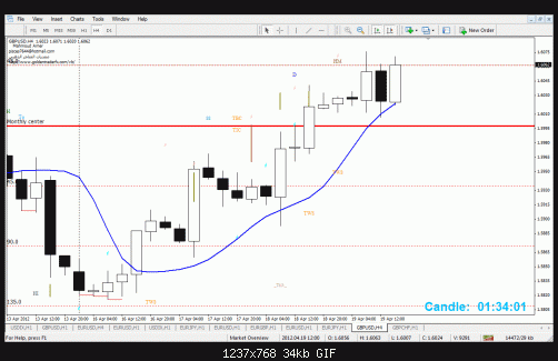 gbpusd.gif‏