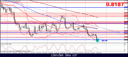 eurgbp.gif‏