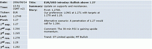 eur-usd.GIF‏