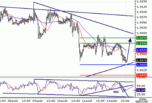 GBPUSD20060814134909.gif‏