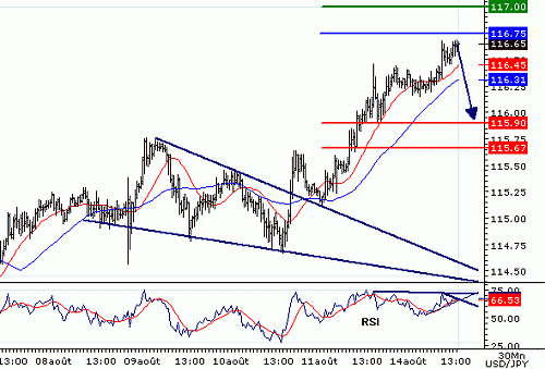 USDJPY20060814135611.gif‏