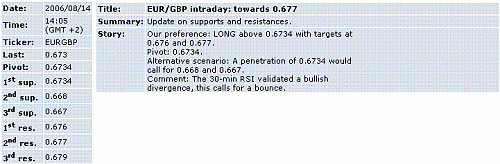 eur-gbp.GIF‏