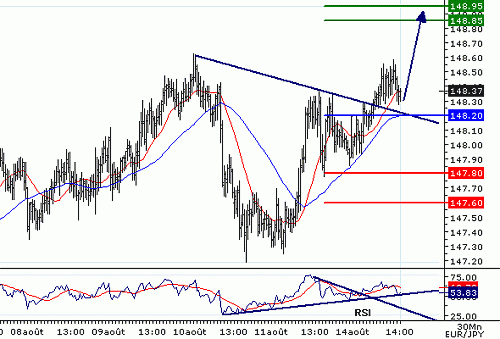 EURJPY_20060814140606.gif‏