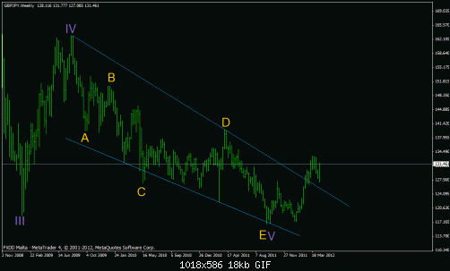     

:	gbpjpy-w1.gif
:	35
:	17.7 
:	319433