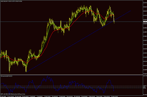 aud-cad.gif‏