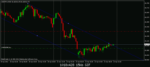 usdjpy1254.gif‏