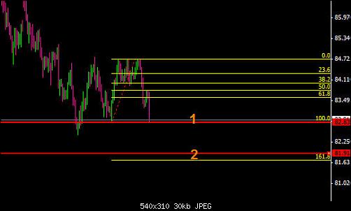 aud jpy.jpg‏