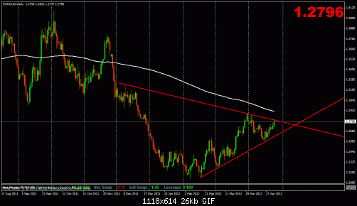 eur aud d.gif‏