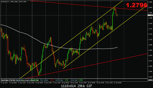 eur aud h1.gif‏