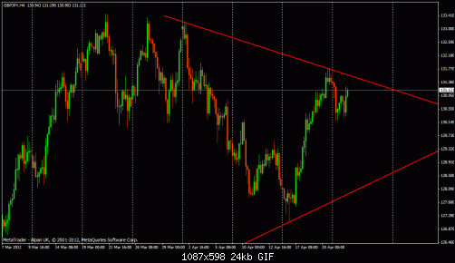 gbp jpy.gif‏