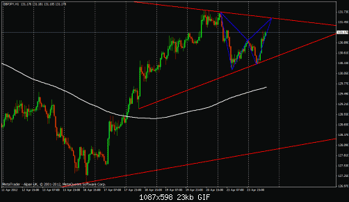 gbp jpy2.gif‏