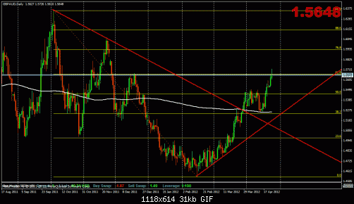 gbp aud.gif‏