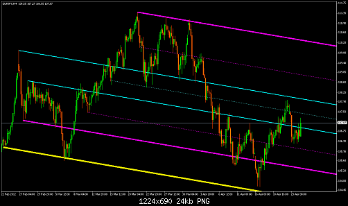 eurjpy_h4_angtrend.PNG‏