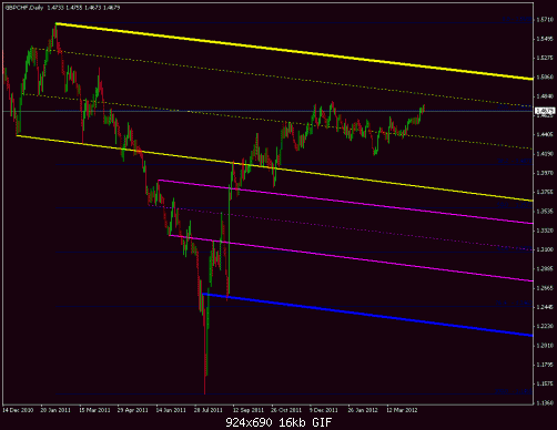 gbpchf_d1_trend.gif‏