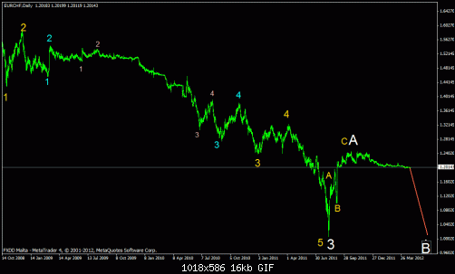     

:	eurchf.gif
:	21
:	15.8 
:	319697