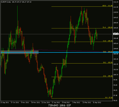 eurjpy_fiboo.gif‏