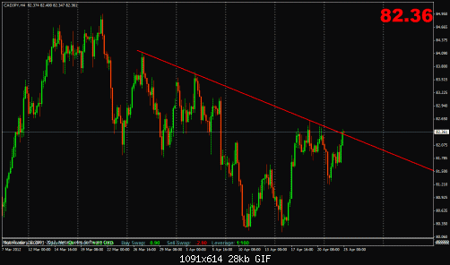 cad jpy.gif‏