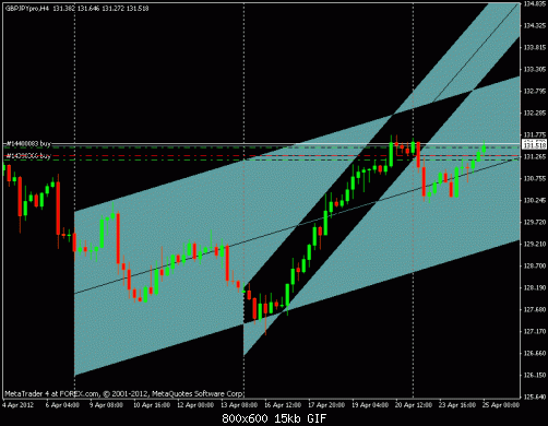 m4 gbp jpy.gif‏