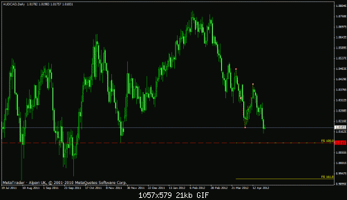 audcad daily.gif‏