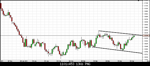 Chart_EUR_NZD_Daily_snapshot.png‏