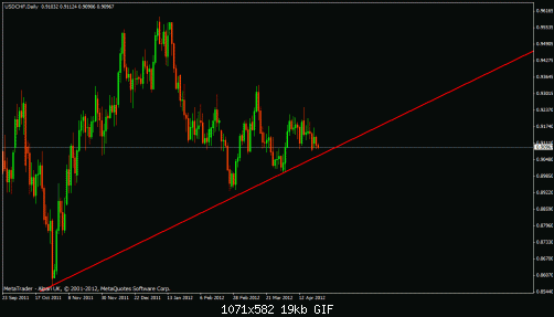 usd chf.gif‏