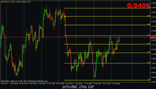 eur usd.gif‏