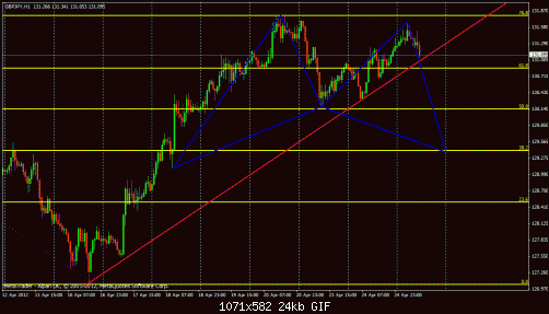 gbp jpy.gif‏