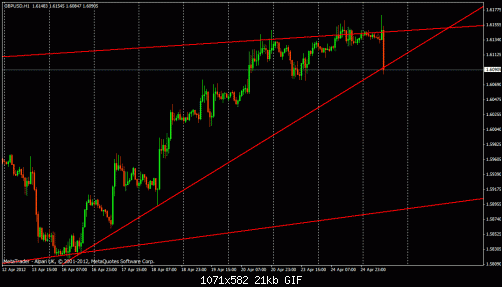 gbp usd.gif‏