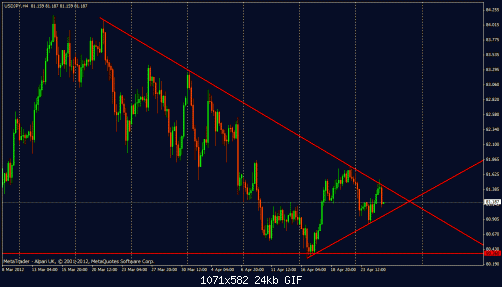 usd jpy.gif‏