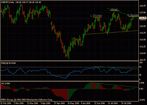 usdjpy.gif‏