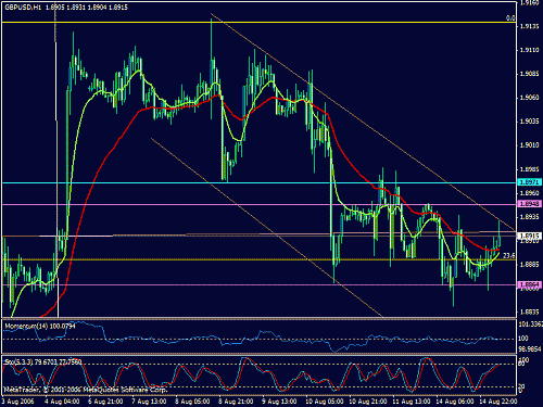 eurchf2.gif‏