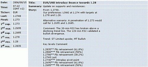 eur-usd.GIF‏