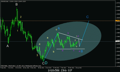     

:	eurusd22d.gif
:	41
:	22.8 
:	319938