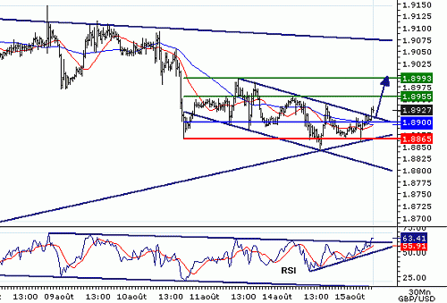 GBPUSD20060815074407.gif‏