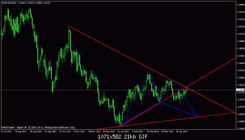 eur usd.gif‏