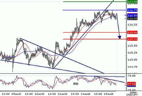 USDJPY20060815074721.gif‏