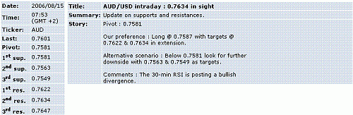 aud-usd.GIF‏